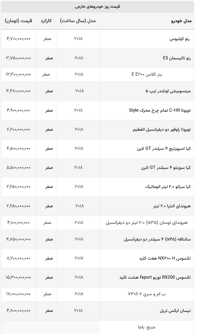 قیمت خودرو