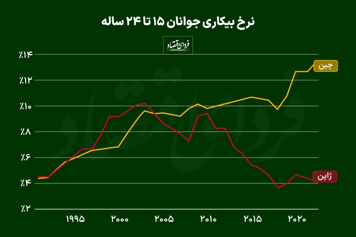 چین می‌تواند ژاپن بعدی باشد؟