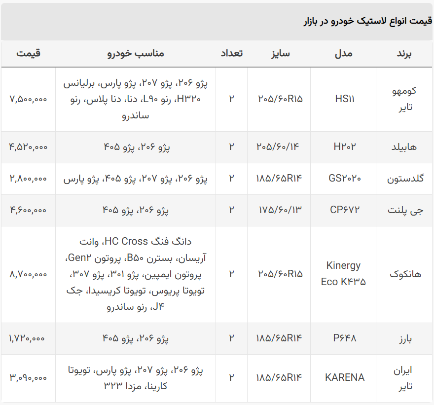 قیمت جدید لاستیک خودرو اعلام شد/ جدول قیمت