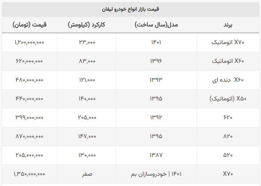 با ۴۸۰ میلیون تومان شاسی‌بلند بخرید + جدول