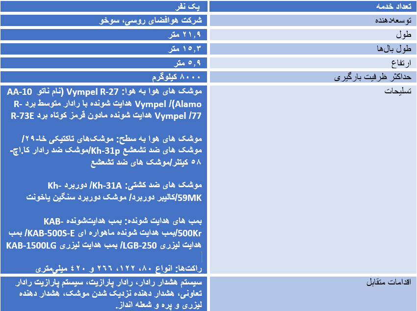 (تصویر) حقایقی در خصوص سوخو۳۵ که از آن بی‌خبرید