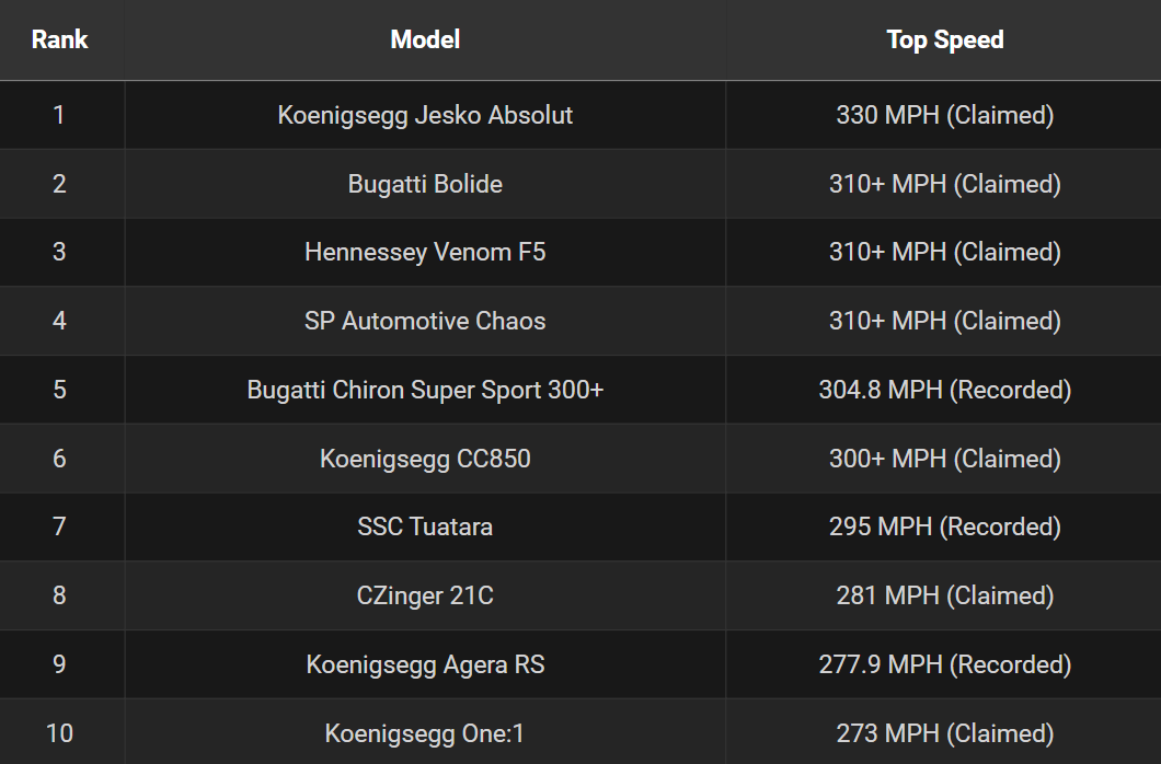 (عکس) سریع‌ترین خودرو دنیا از روی جنگنده‌ها ساخته شده‌است