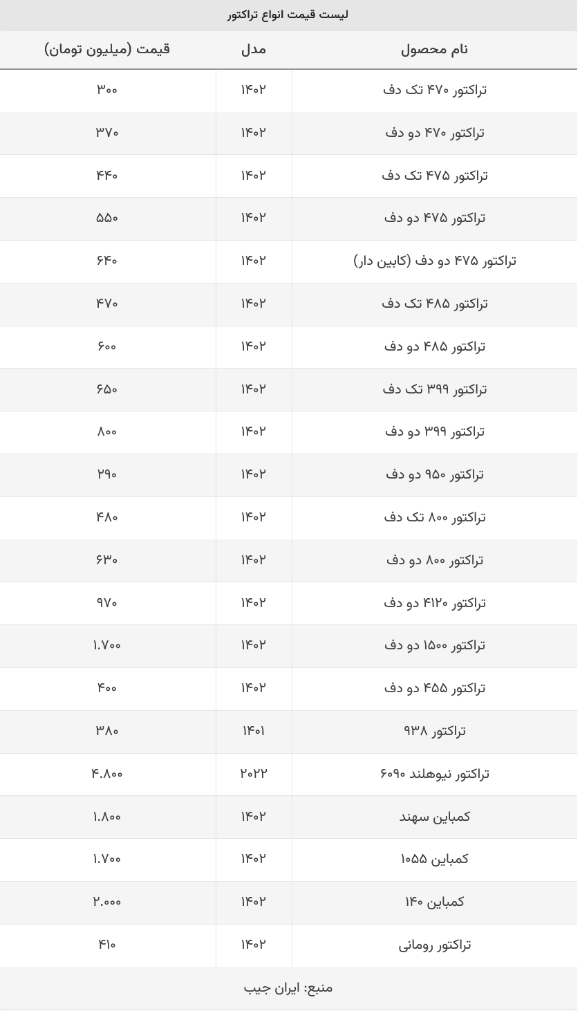 قیمت تراکتور