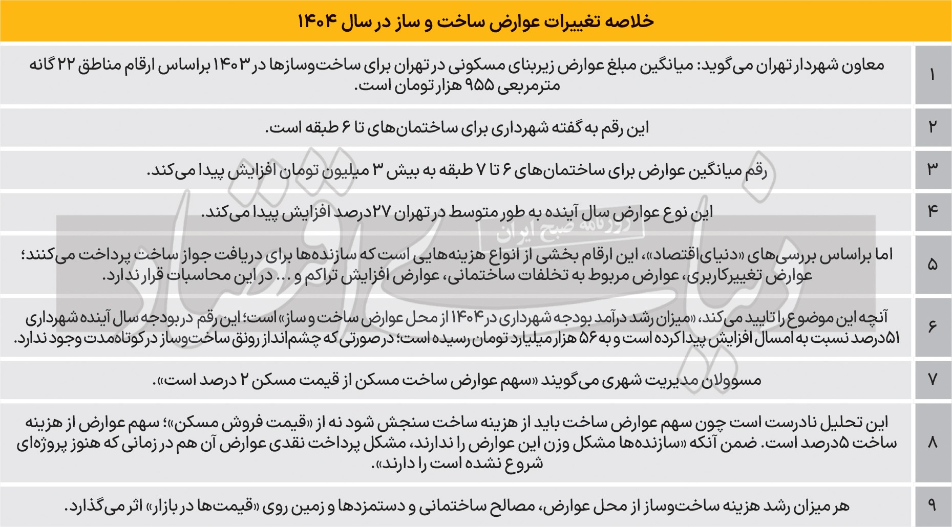 تاثیر عوارض ساخت بر ساختمان‌سازی ///