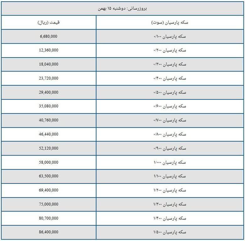 قیمت سکه پارسیان امروز ۱۵ بهمن ۱۴۰۳