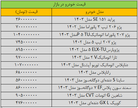 قیمت خودرو افت کرد / سمند سورن پلاس چند؟ ///