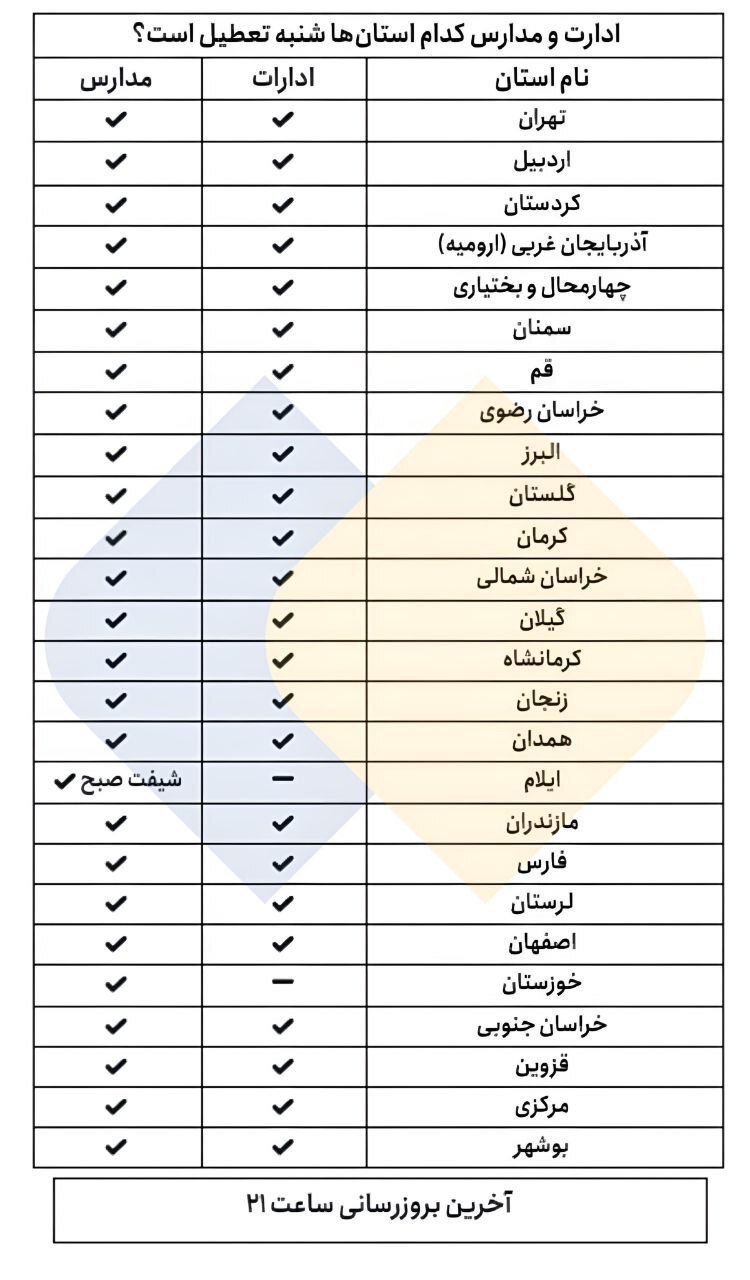 جزئیات تعطیلی مدارس و ادارات؛ شنبه ۲۰ بهمن