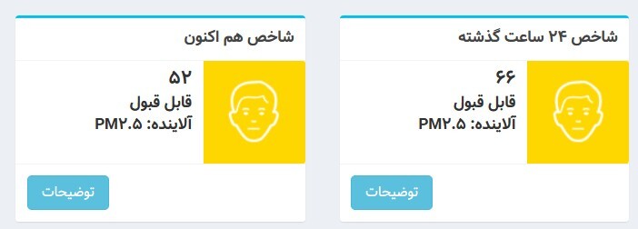 شاخص آلودگی هوای تهران؛ امروز 20 بهمن