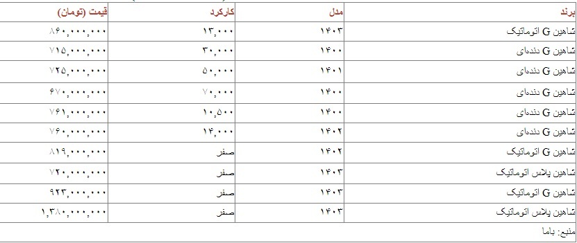 قیمت شاهین امروز ۲۰ بهمن ۱۴۰۳///