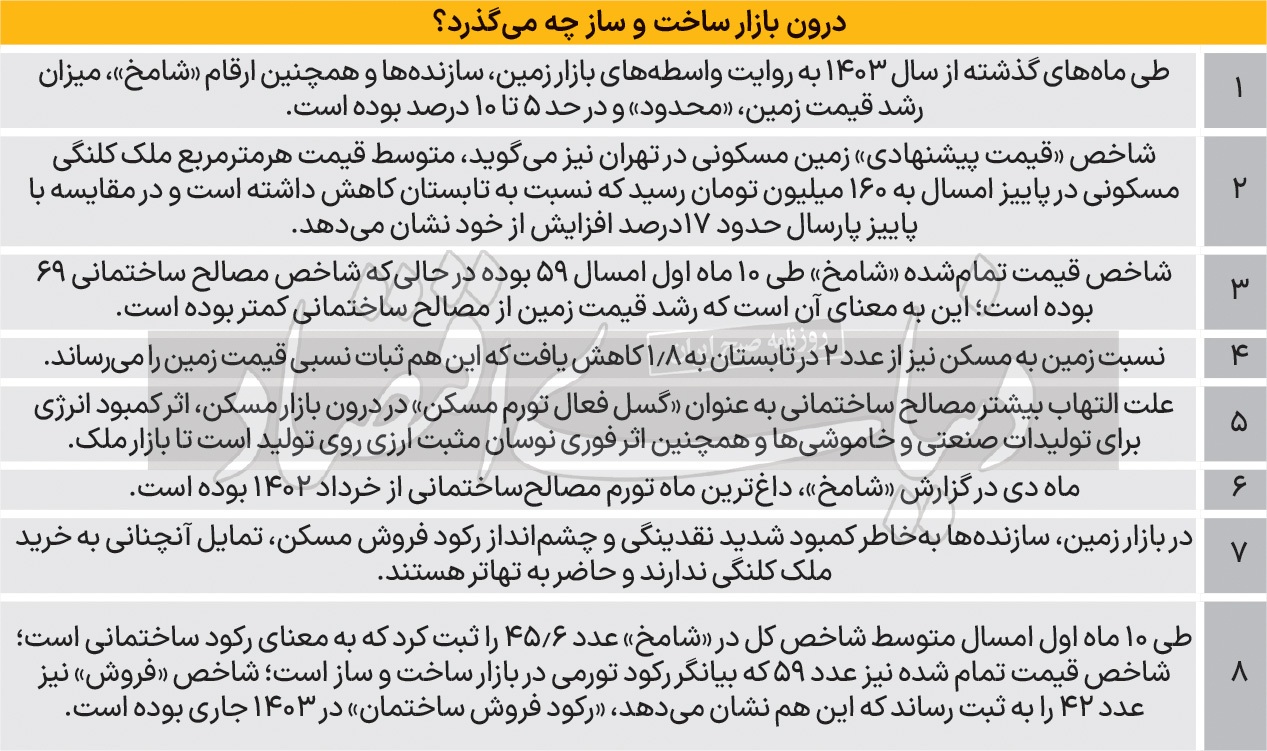 قیمت مصالح ساختمانی دلیل تورم مسکن//