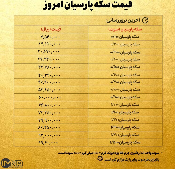 قیمت سکه پارسیان امروز ۲۷ بهمن ۱۴۰۳