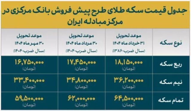 قیمت انواع سکه طلای طرح پیش فروش مرکز مبادله ایران اعلام شد