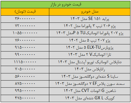 نوسان در بازار خودرو؛ پژو پارس ارزان شد