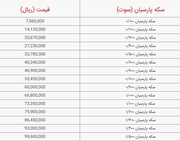 قیمت سکه پارسیان امروز ۲۳ بهمن ۱۴۰۳ ///