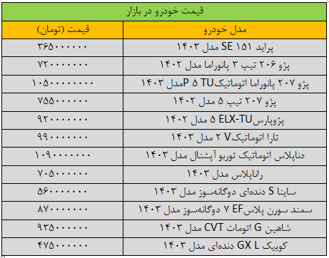 قیمت خودرو صعودی شد / پژو پارس چند؟ ///