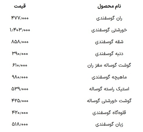 قیمت گوشت قرمز امروز ۲۴ بهمن ۱۴۰۳ / شقه گوسفندی چند؟ ////