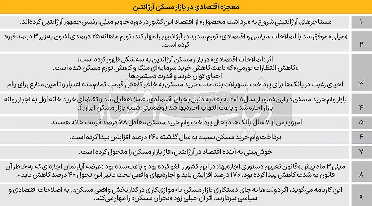 خانه‌اول با کلید «میلی» ///