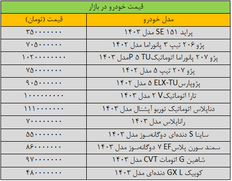 قیمت خودرو ریزشی شد / دنا پلاس چند؟////