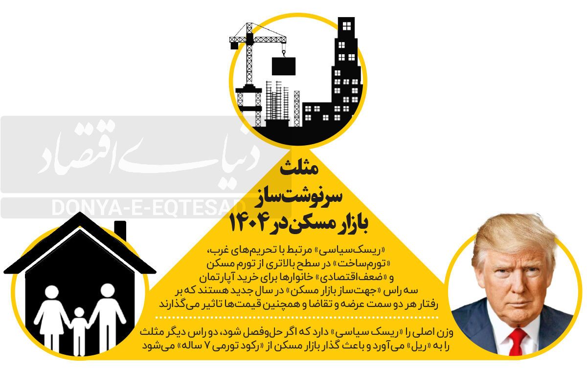 وضعیت بازار مسکن در سال ۱۴۰۴ ///