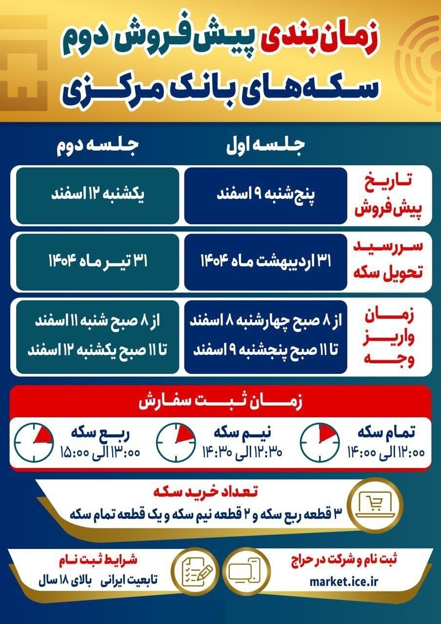 دومین مرحله پیش فروش سکه؛ جزئیات ثبت‌نام و زمان‌بندی تحویل