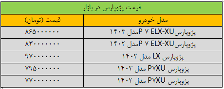 قیمت پژوپارس ریخت