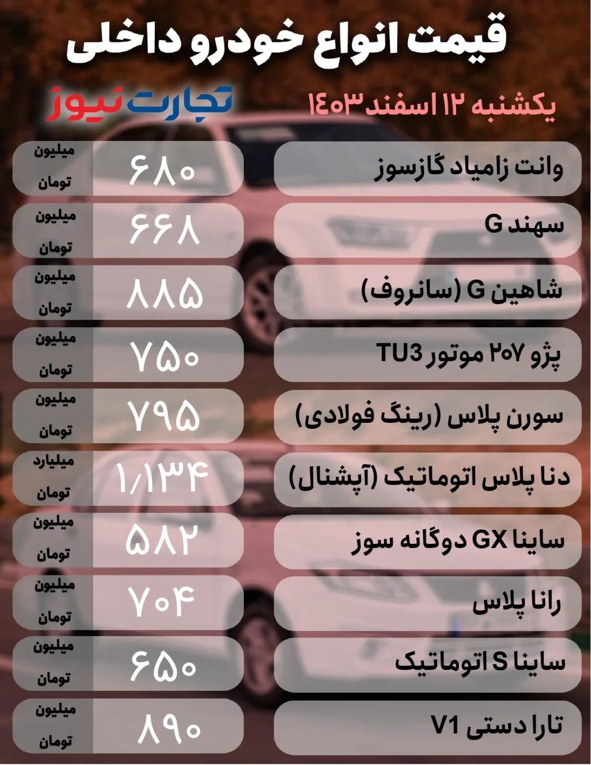 قیمت خودرو امروز ۱۲ اسفند ۱۴۰۳ / ساینا ۱۴ میلیون تومان گران شد ///