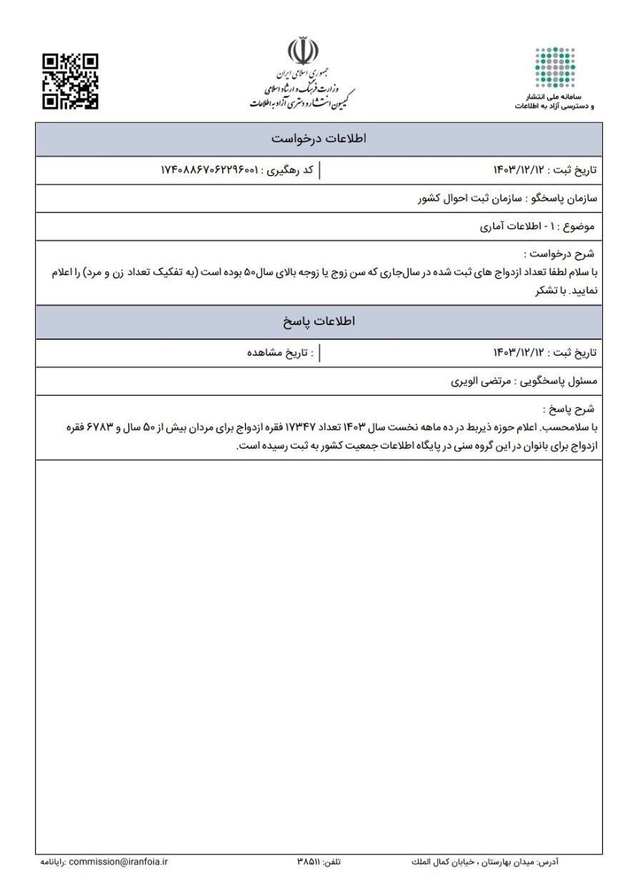 تمایل زیاد بالای ۵۰ ساله‌ها به ازدواج؛ آمار امسال اعلام شد