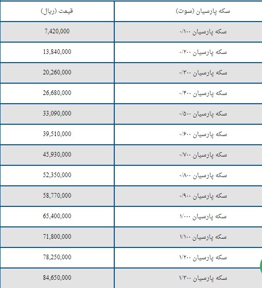 قیمت سکه پارسیان امروز ۱۷ اسفند ۱۴۰۳ / ارزان‌ترین سکه چند؟ ///