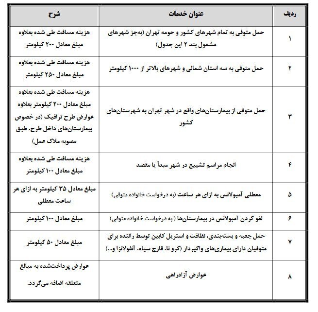 قیمت کفن و دفن در تهران؛ حداقل ۱۵ میلیون تومان