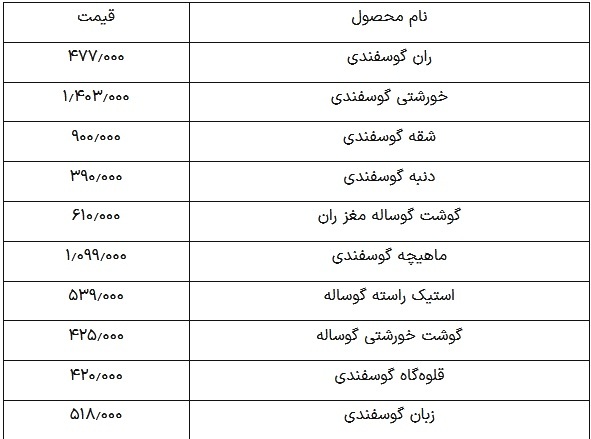 قیمت گوشت قرمز امروز ۱۹ اسفند ۱۴۰۳؛ ماهیچه گوسفندی چند؟ ///