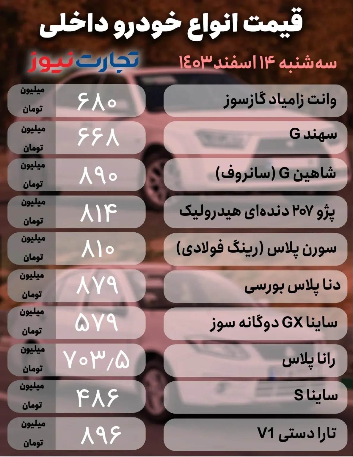قیمت خودرو امروز ۱۴ اسفند ۱۴۰۳ / پژو ۲۰۷ چند؟ ///