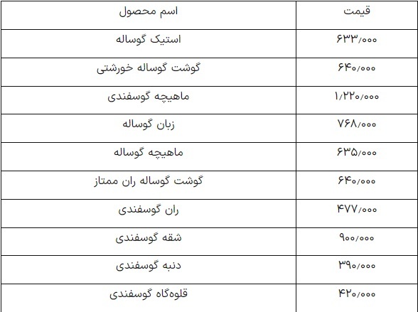 قیمت گوشت قرمز امروز ۱۴ اسفند ۱۴۰۳ / ماهیچه گوسفندی چند؟ ///