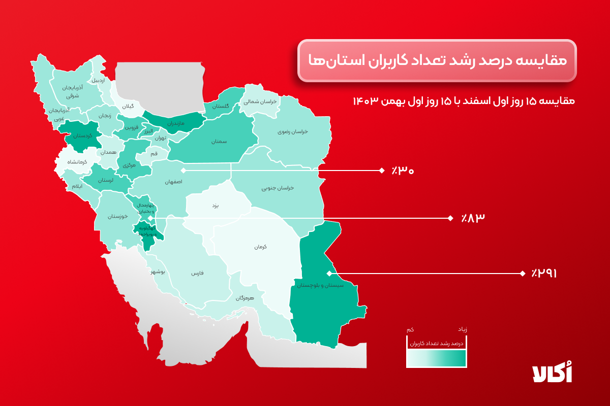 رشد ۷۵ درصدی سفارش‌ها در اُکالا؛ ثبت ۲۱۲ هزار سفارش در یک روز