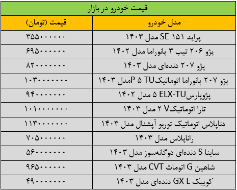 تغییر قیمت پژوپارس باورنکردنی شد؛ آخرین قیمت شاهین، کوییک، سمند، تارا و دنا
