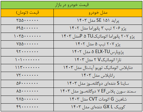 بازار خودرو به کمای سنگین رفت؛ آخرین قیمت پژو، پراید، سمند، شاهین، کوییک و دنا