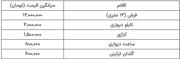 خرید جهیزیه در آستانه نوروز ۱۴۰۴ چقدر هزینه دارد؟ ////