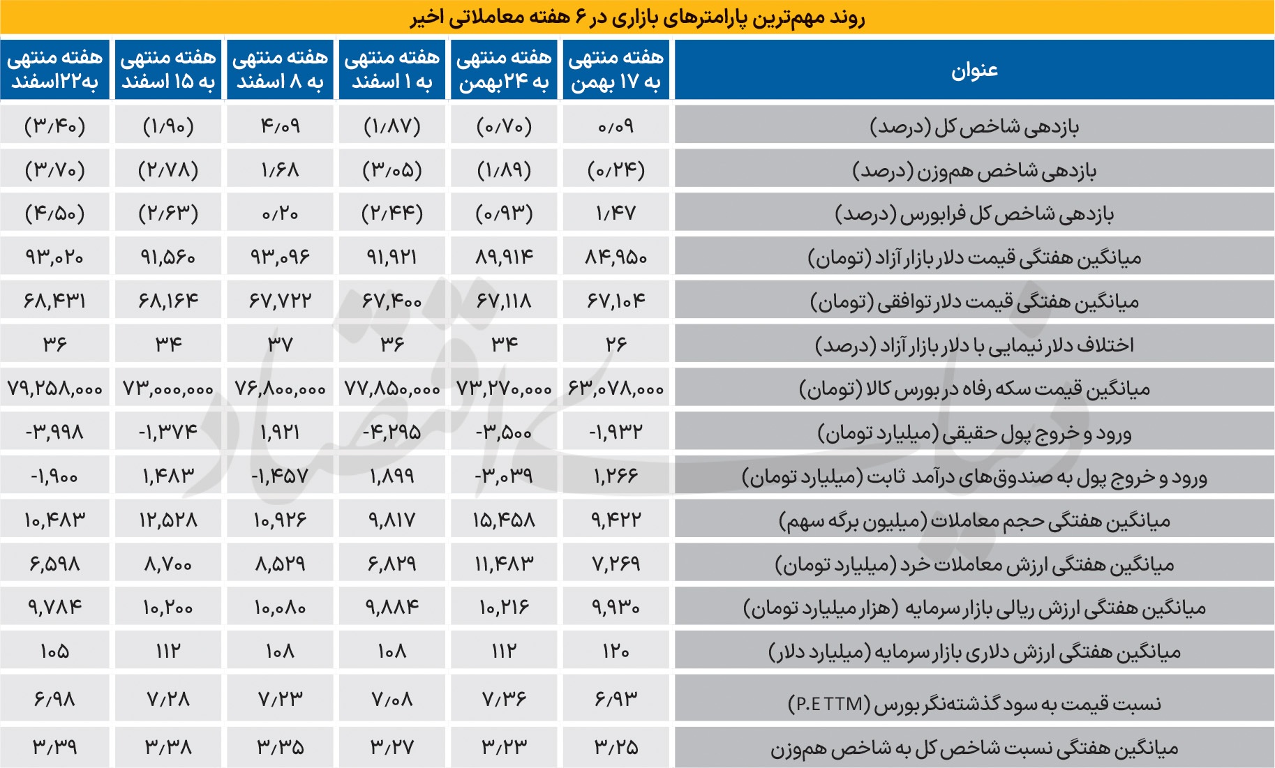 سبزپوشی بورس در راه است؟///