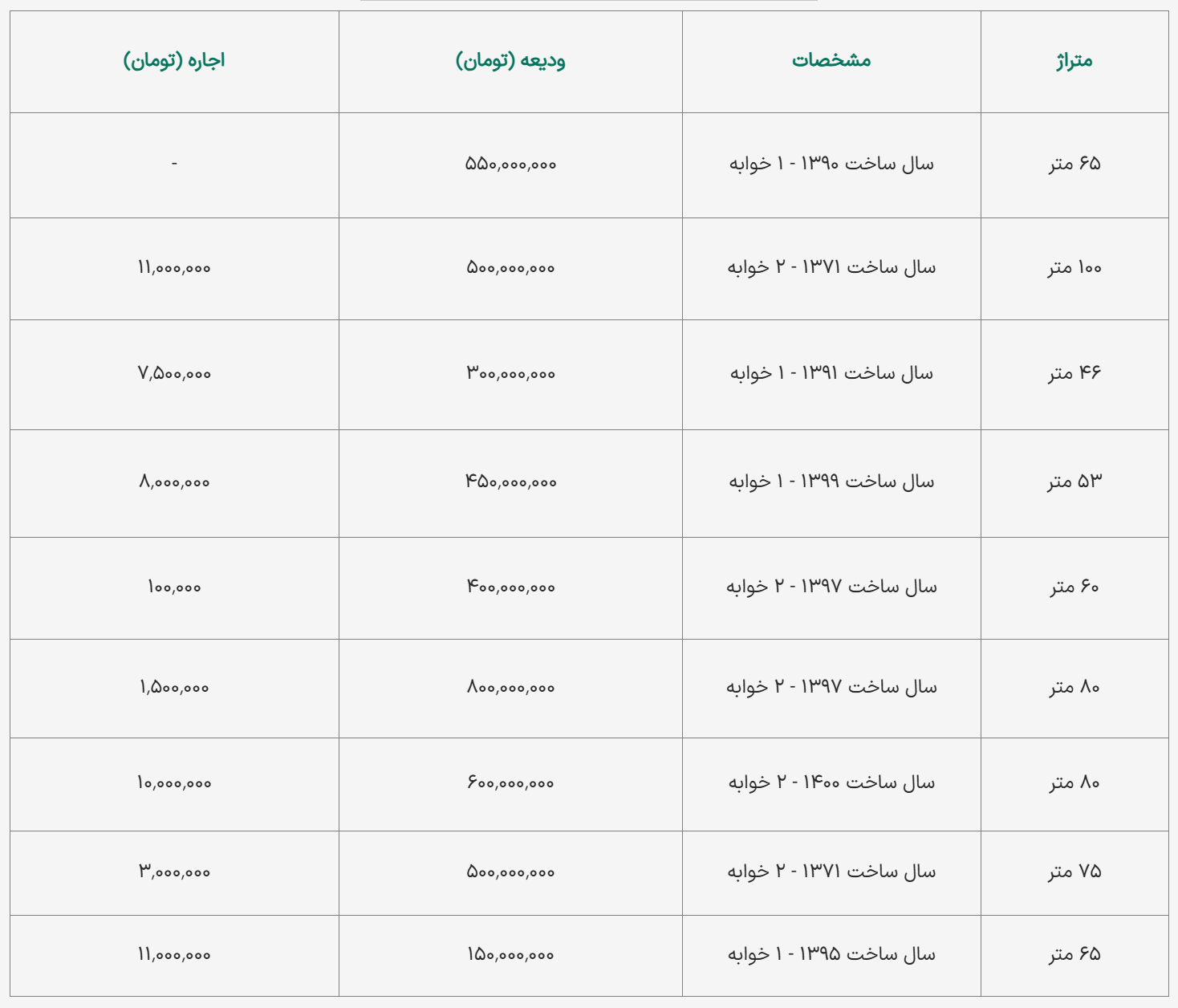 قیمت اجاره نشینی در نظام آباد؛ اجاره واحد ۵۰ متری چند؟