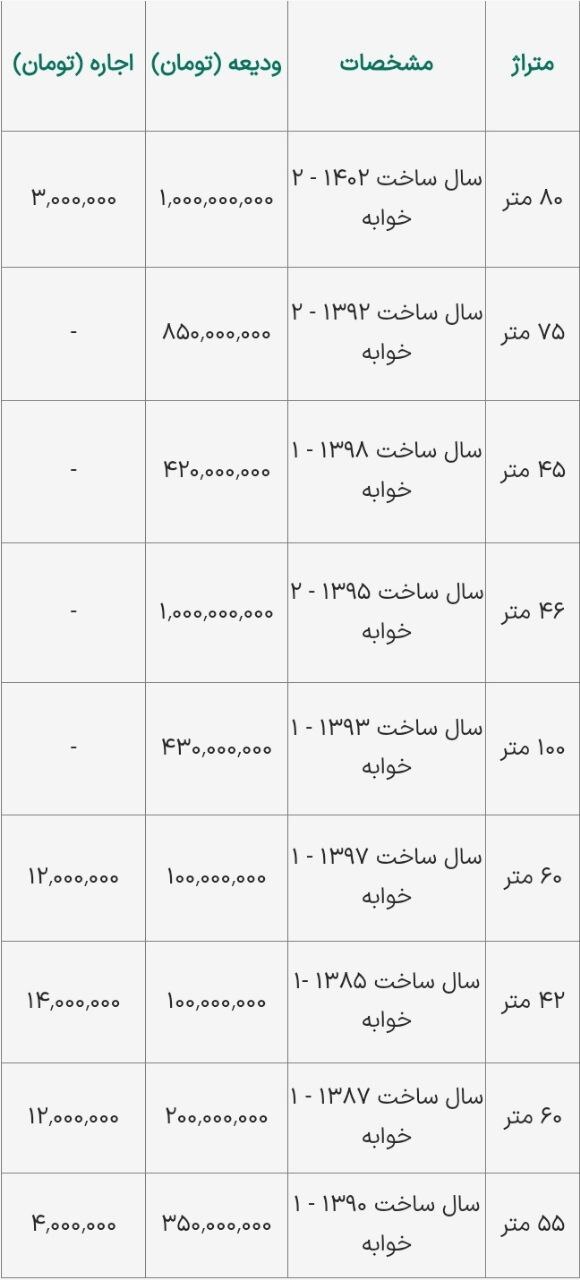اجاره خانه در بریانک؛ رهن آپارتمان ۴۷ متری چقدر تمام می‌شود؟