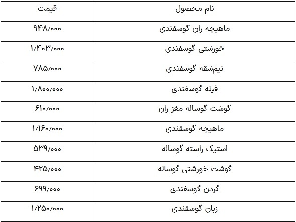 قیمت گوشت قرمز امروز ۱۶ فروردین ۱۴۰۴؛ ماهیچه گوسفندی چند؟///