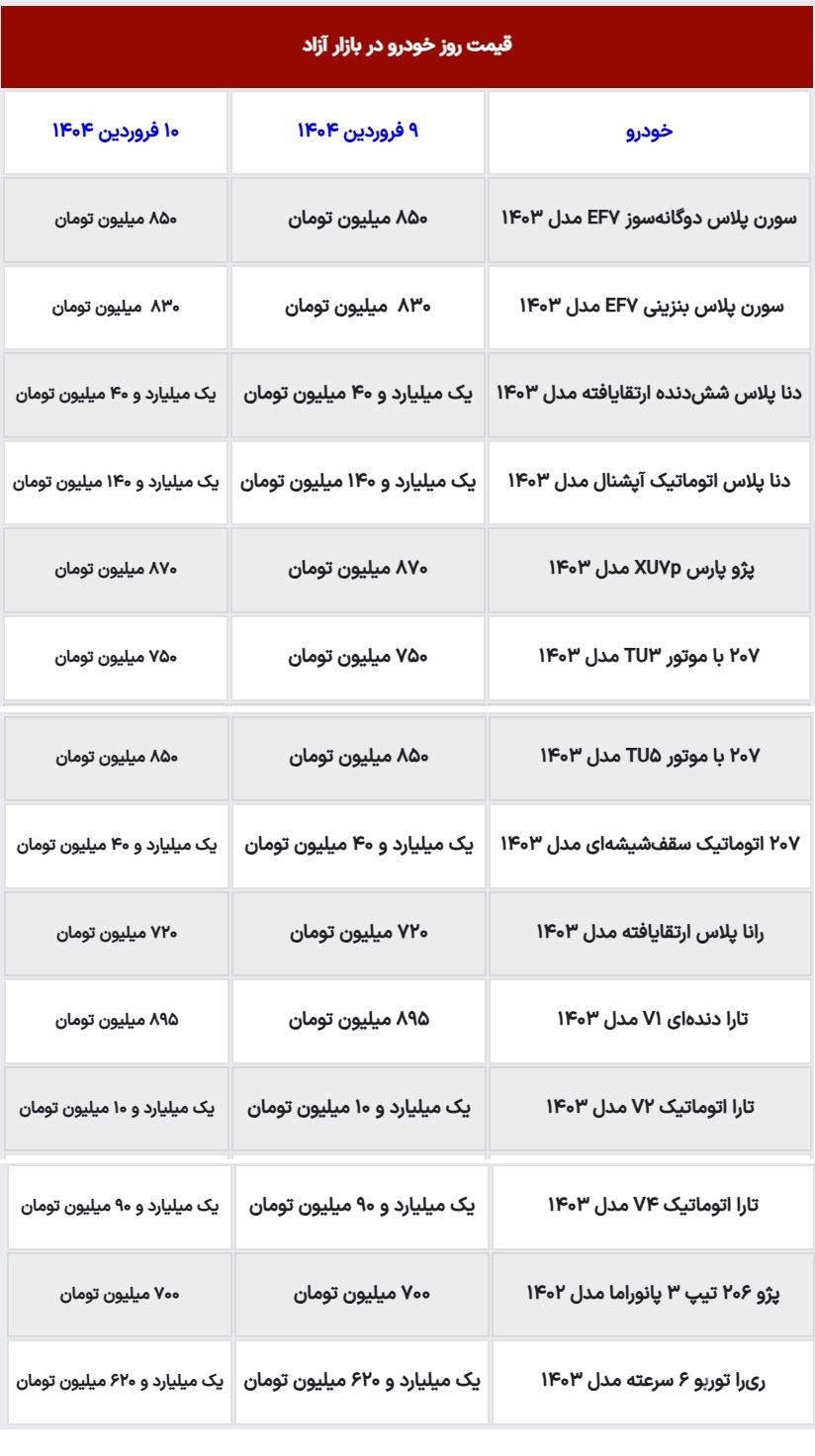 قیمت روز محصولات ایران‌خودرو یکشنبه ۱۰ فروردین؛ دنا پلاس چند؟