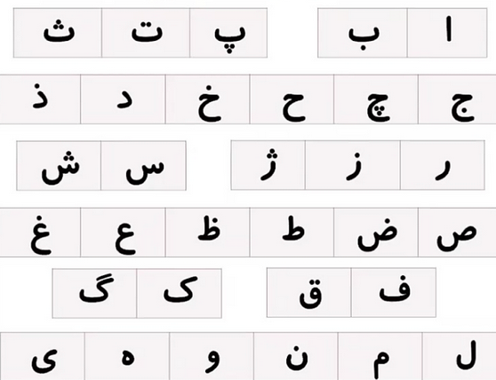 از اسم خود، شخصیت خود را تحلیل کنید