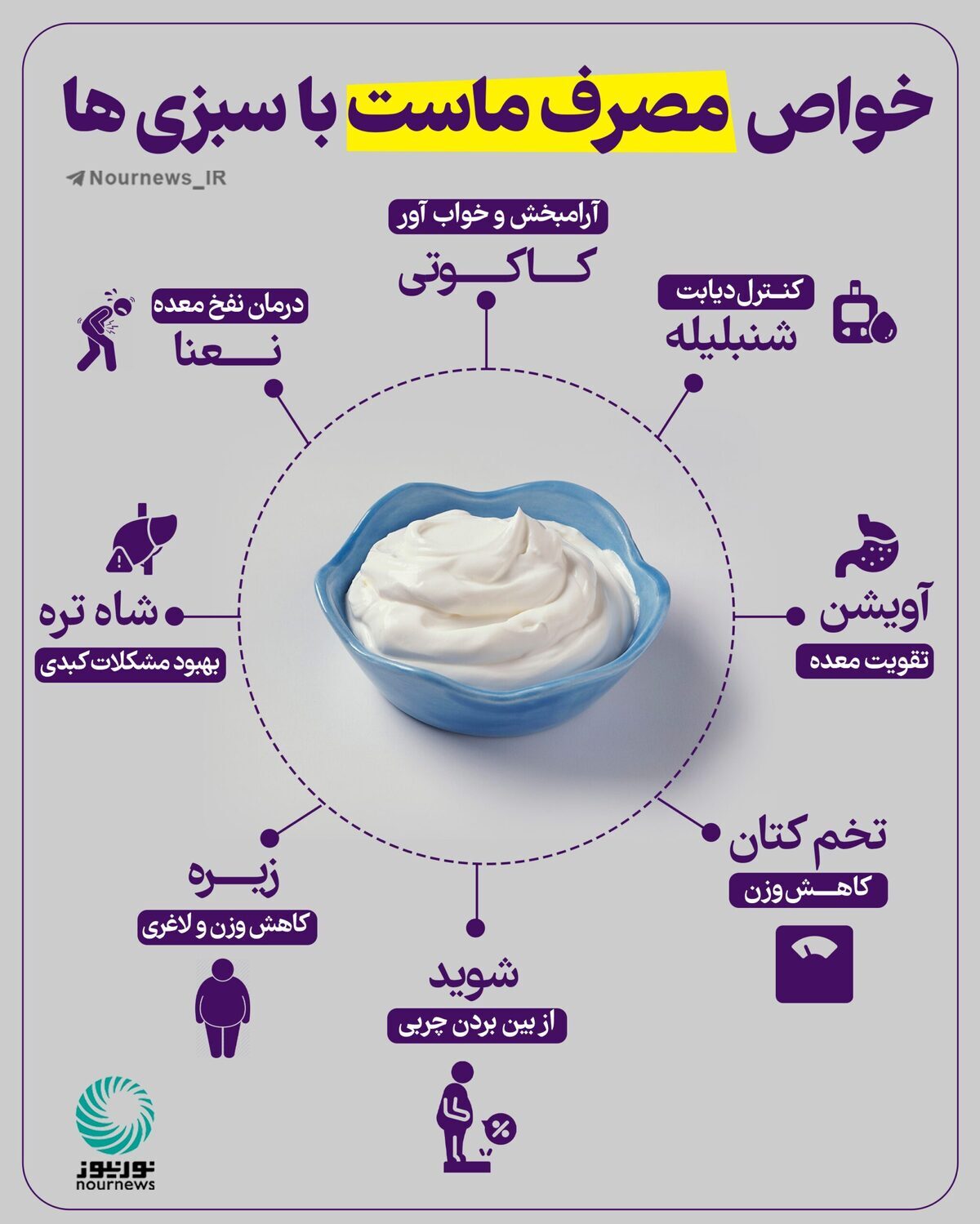 خواص ترکیب ماست با چند سبزی