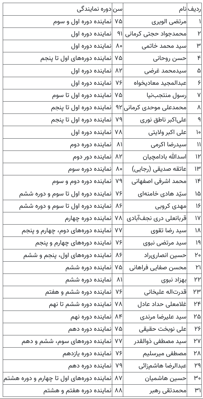 نام ۳۱ نفر از افراد برجسته‌ای که نمی‌توانند به مجلس بروند