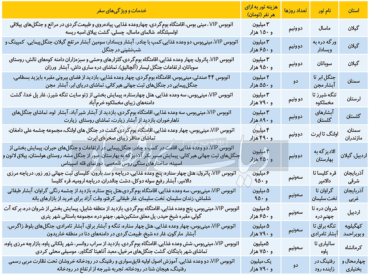پنج استان مخصوص سفر شهریور
