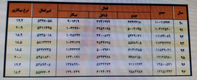 جمعیت دانش‌آموختگان