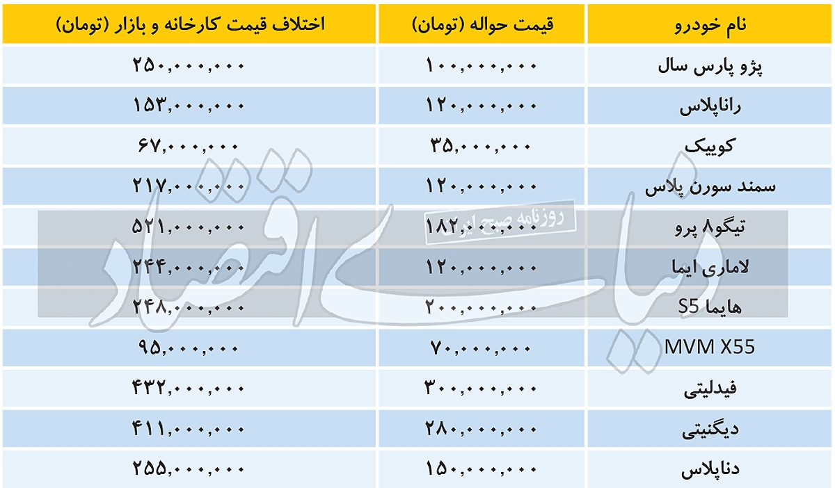 تجارت با حواله خودرو