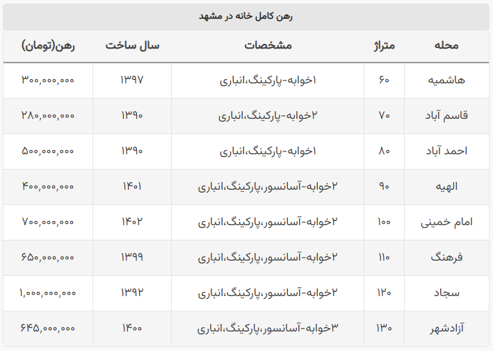 قیمت رهن آپارتمان در مشهد