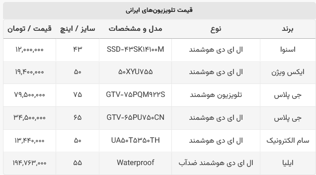 قیمت تلویزیون