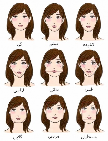 چگونه از ظاهر افراد شخصیت درونی آن‌ها را حدس بزنیم